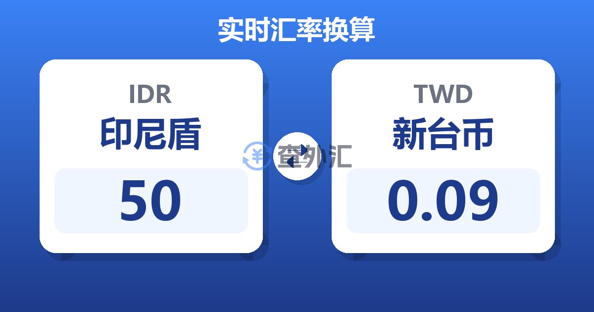 50印尼盾兑新台币