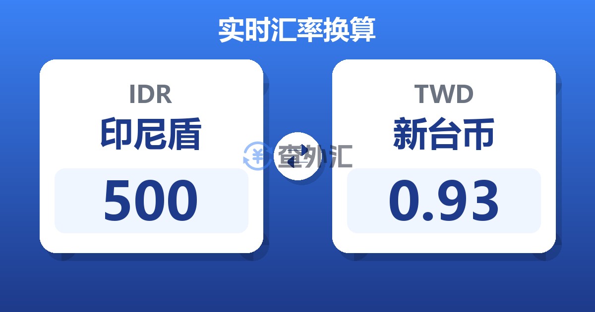 500印尼盾兑新台币