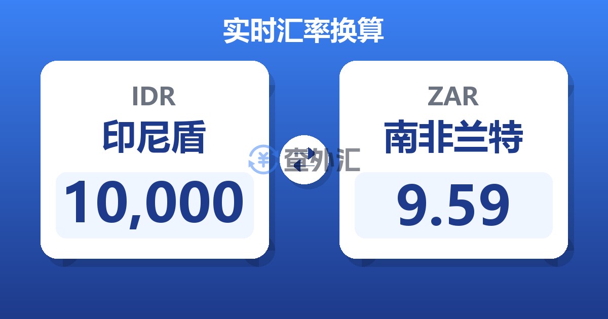 10,000印尼盾兑南非兰特