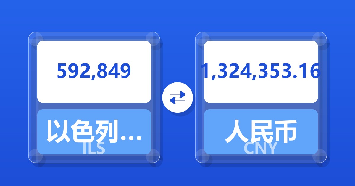 592,849以色列新谢克尔兑人民币