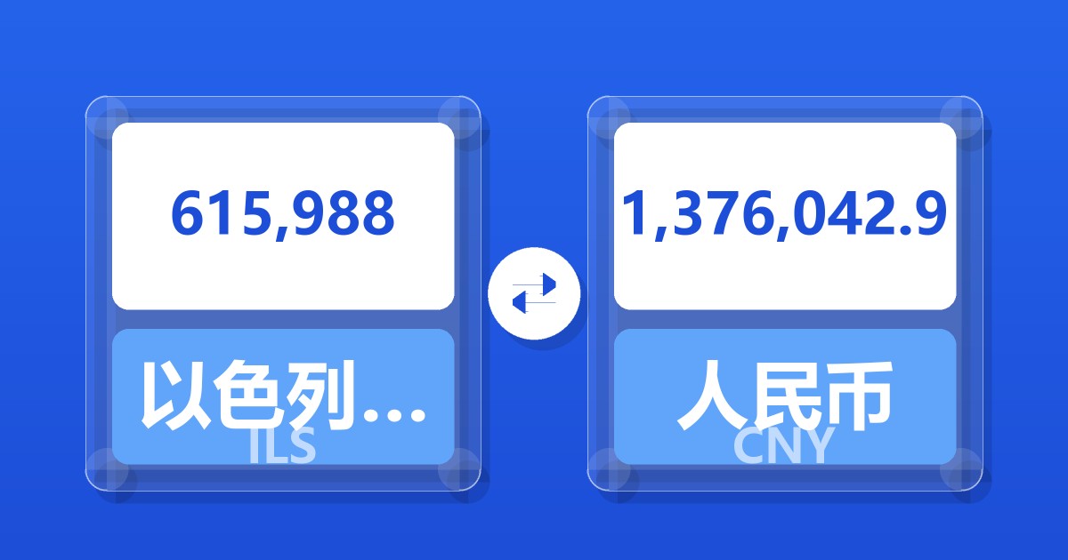 615,988以色列新谢克尔兑人民币