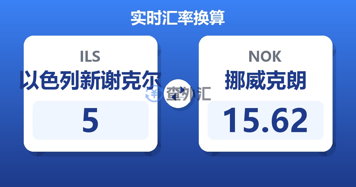 5以色列新谢克尔兑挪威克朗