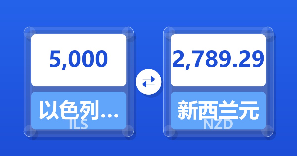 5,000以色列新谢克尔兑新西兰元