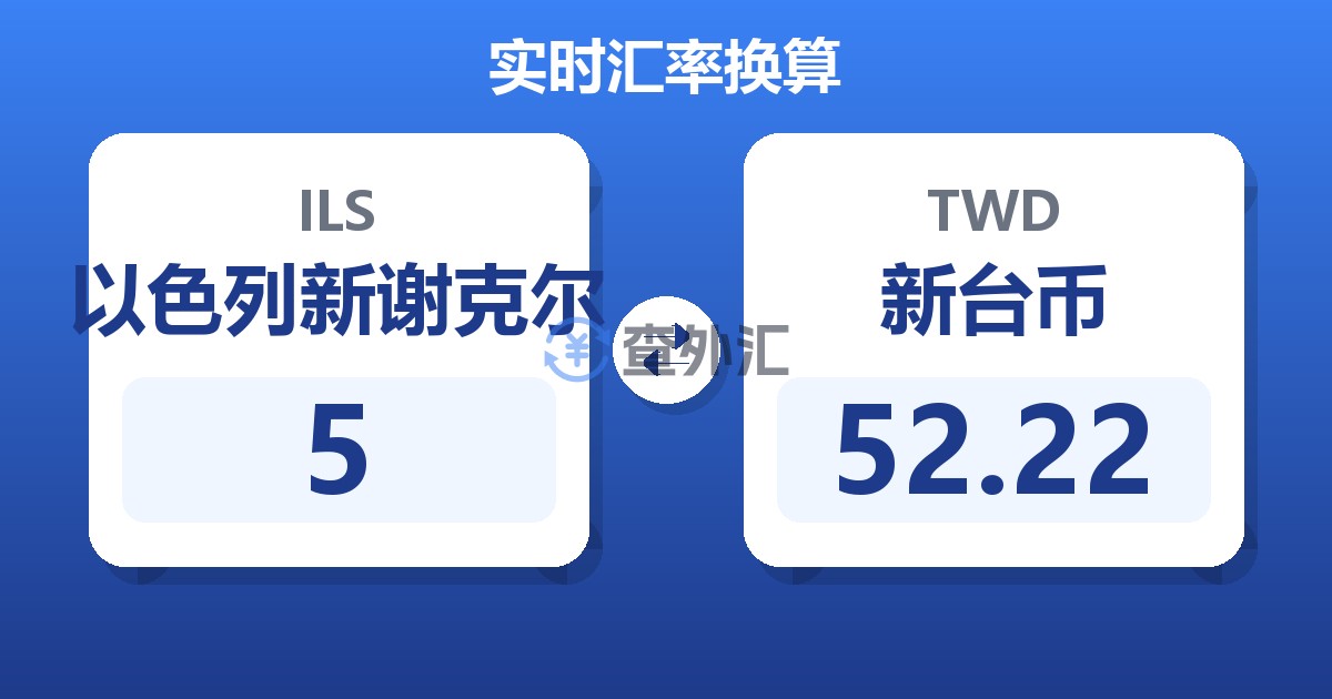 5以色列新谢克尔兑新台币