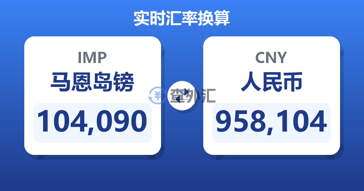 104,090马恩岛镑兑人民币