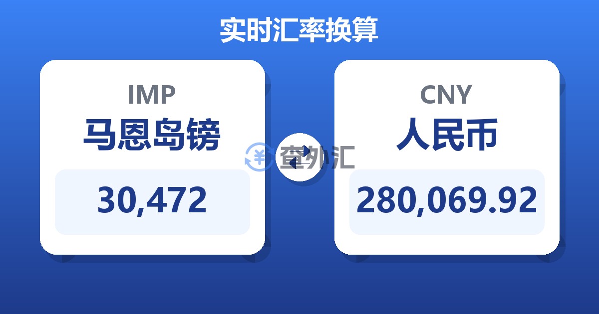 30,472马恩岛镑兑人民币