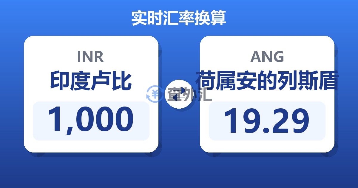 1,000印度卢比兑荷属安的列斯盾