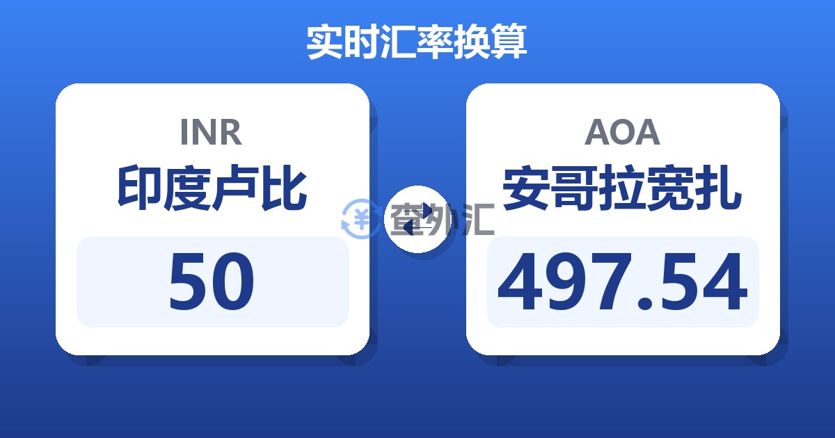 50印度卢比兑安哥拉宽扎