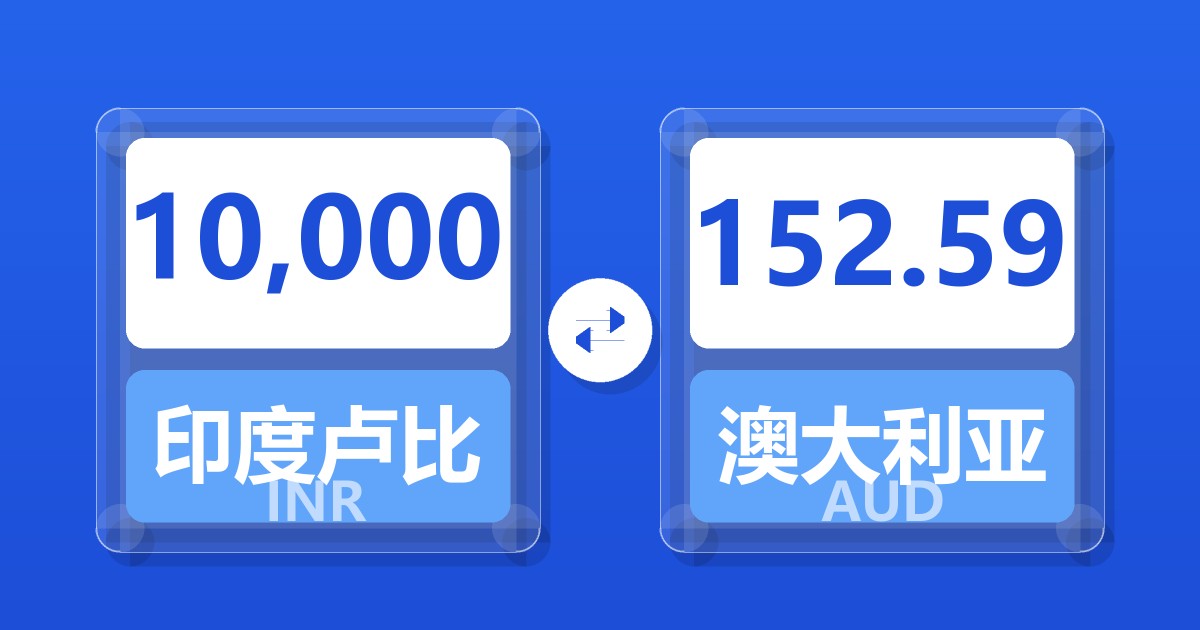 10,000印度卢比兑澳大利亚元