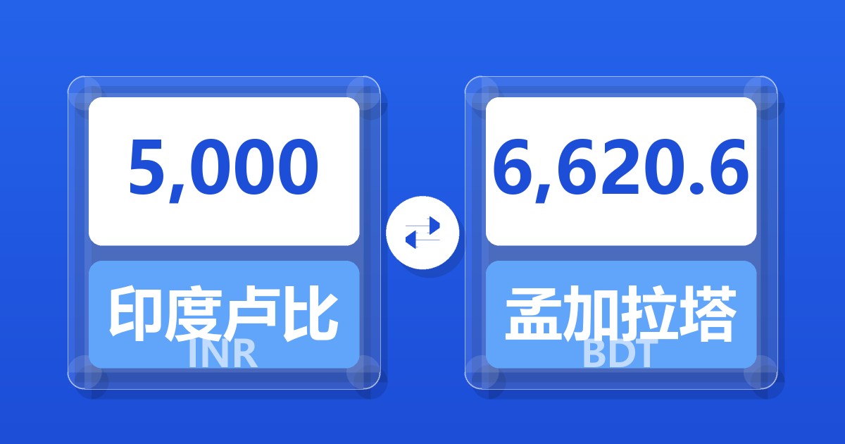5,000印度卢比兑孟加拉塔卡
