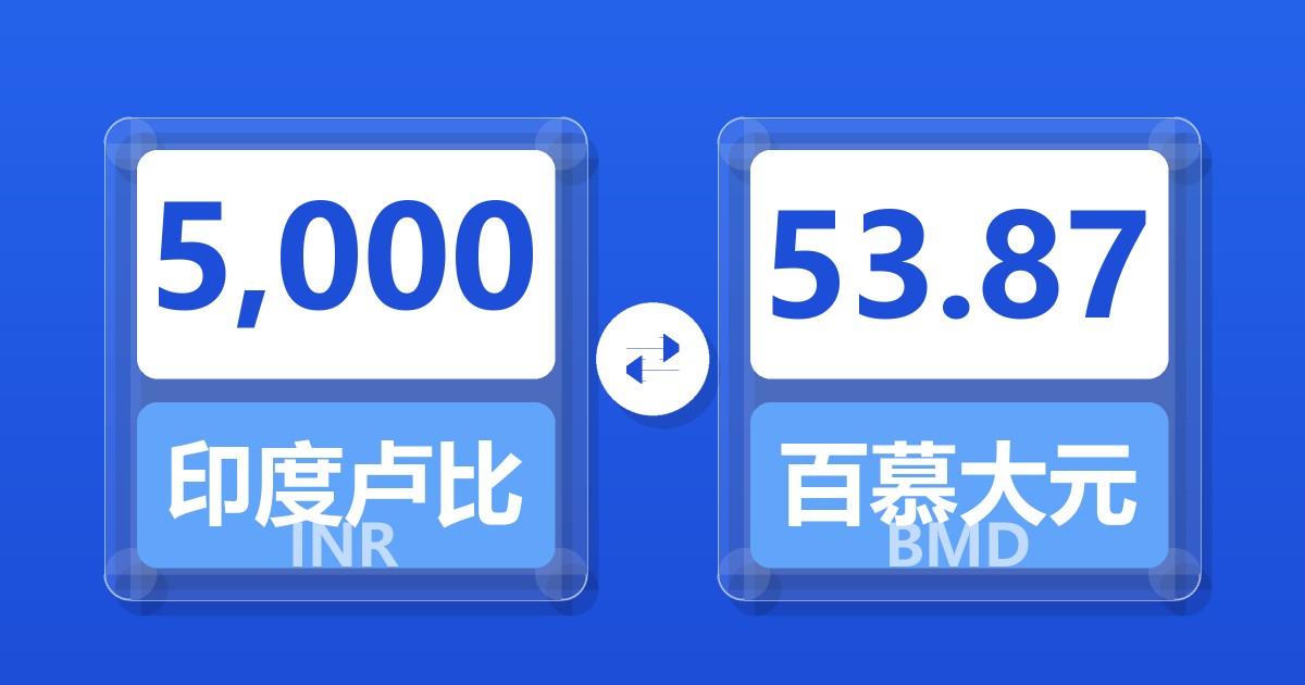 5,000印度卢比兑百慕大元