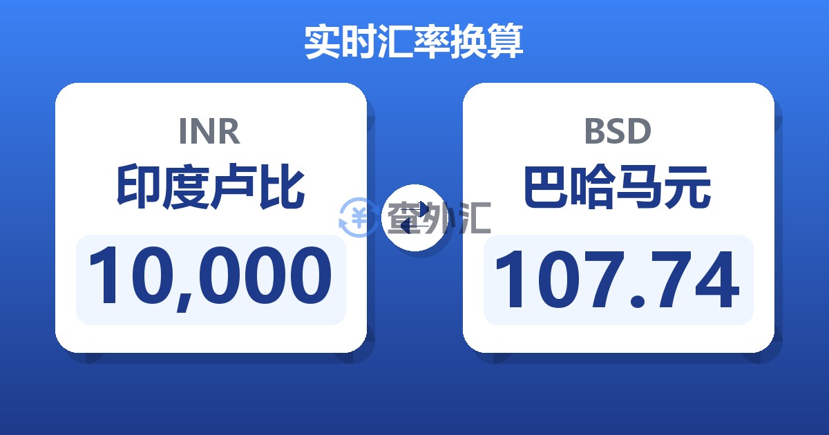 10,000印度卢比兑巴哈马元