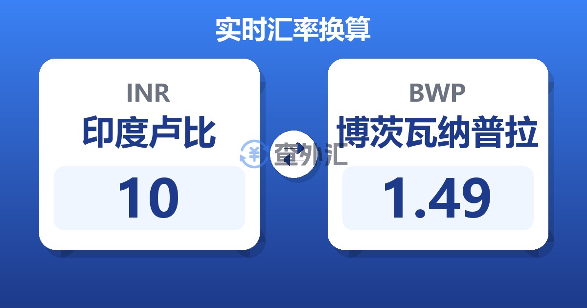 10印度卢比兑博茨瓦纳普拉