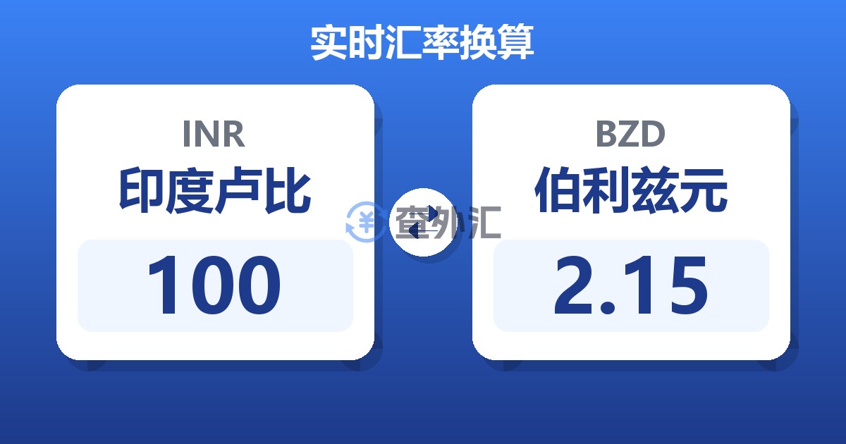 100印度卢比兑伯利兹元