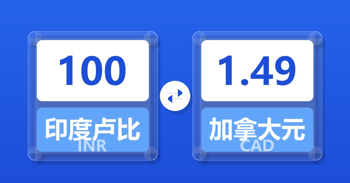 100印度卢比兑加拿大元