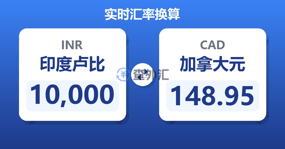 10,000印度卢比兑加拿大元