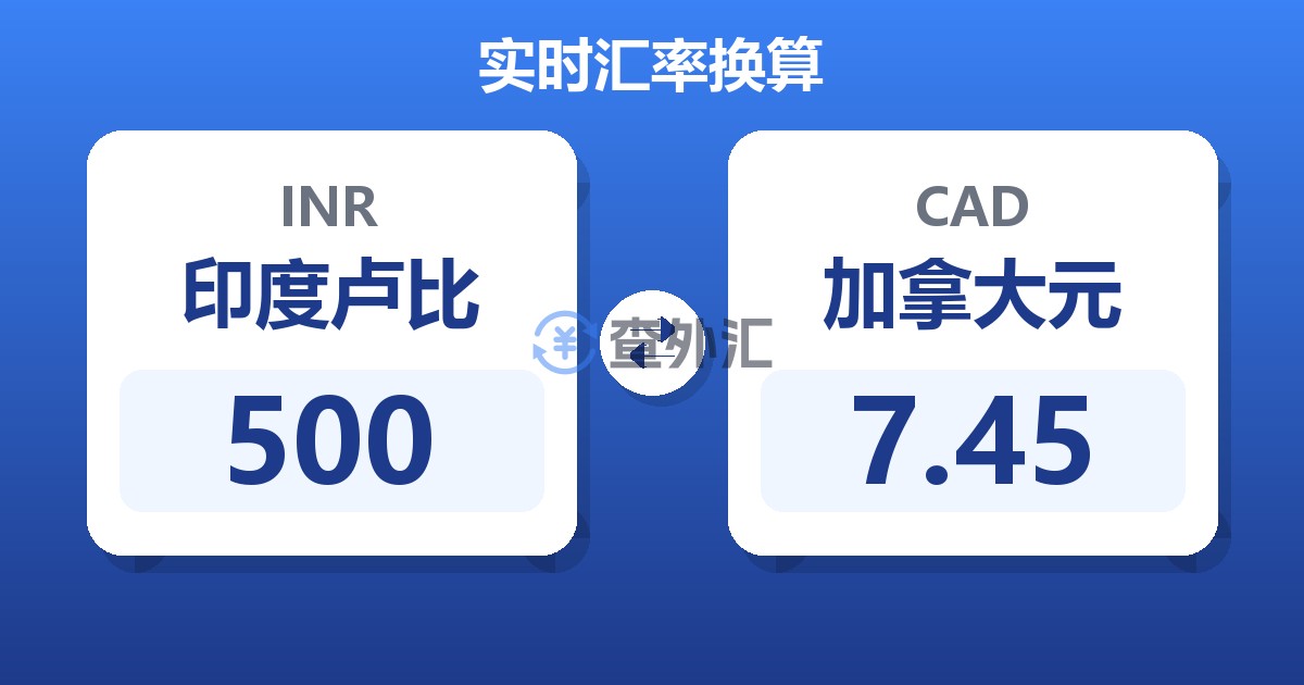 500印度卢比兑加拿大元