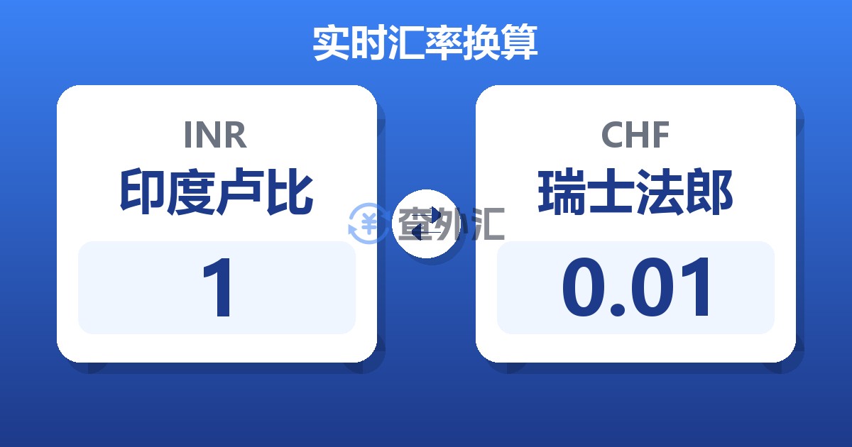 1印度卢比兑瑞士法郎