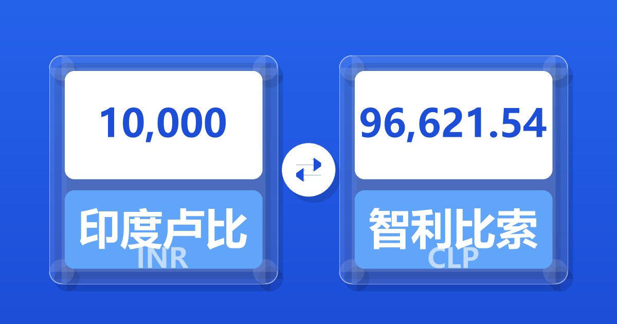 10,000印度卢比兑智利比索