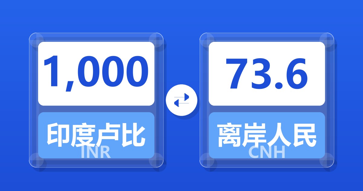 1,000印度卢比兑离岸人民币