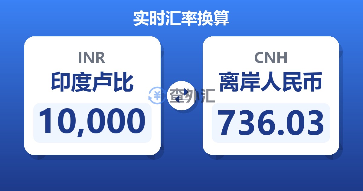 10,000印度卢比兑离岸人民币