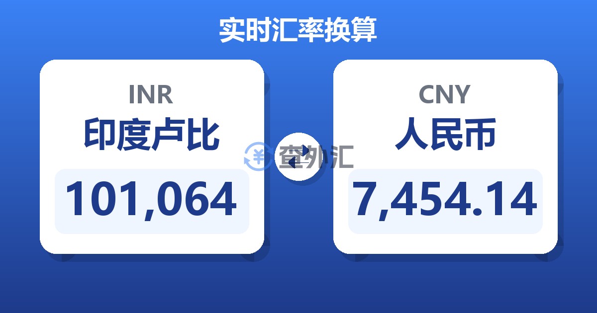 101,064印度卢比兑人民币