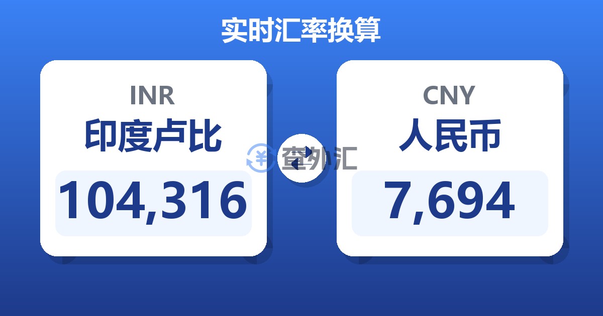 104,316印度卢比兑人民币