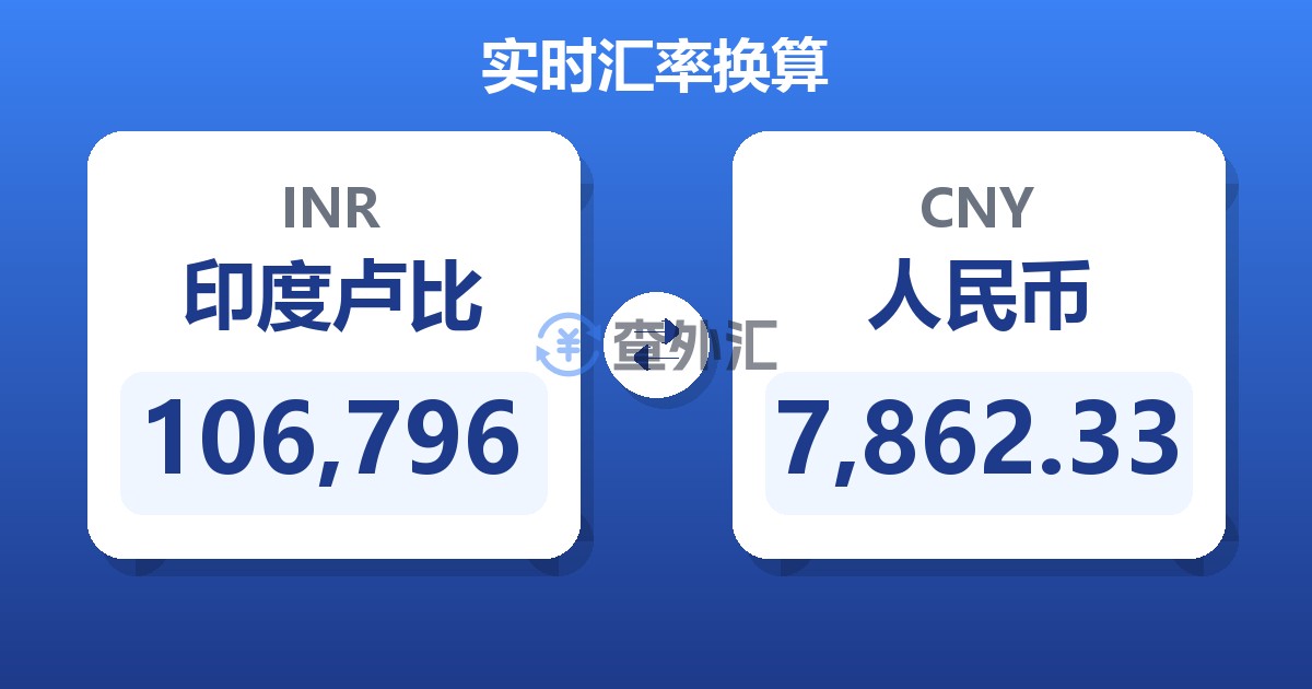 106,796印度卢比兑人民币