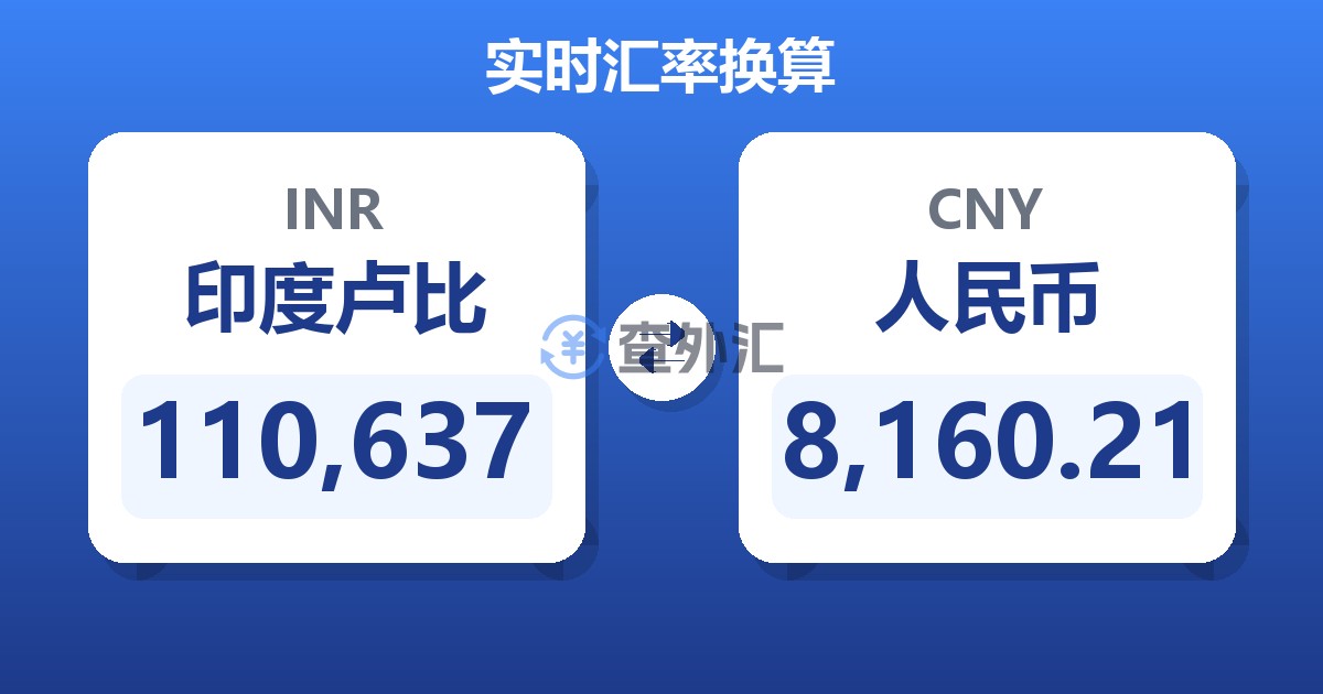 110,637印度卢比兑人民币