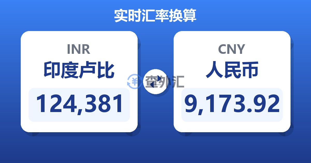 124,381印度卢比兑人民币