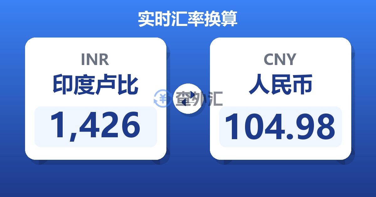 1,426印度卢比兑人民币