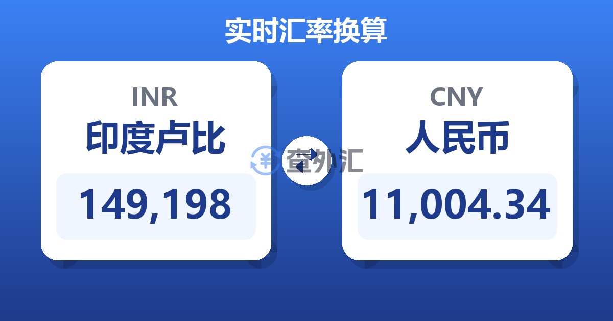 149,198印度卢比兑人民币