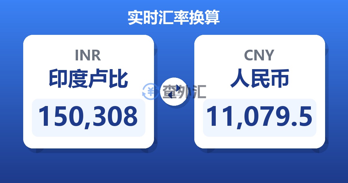 150,308印度卢比兑人民币