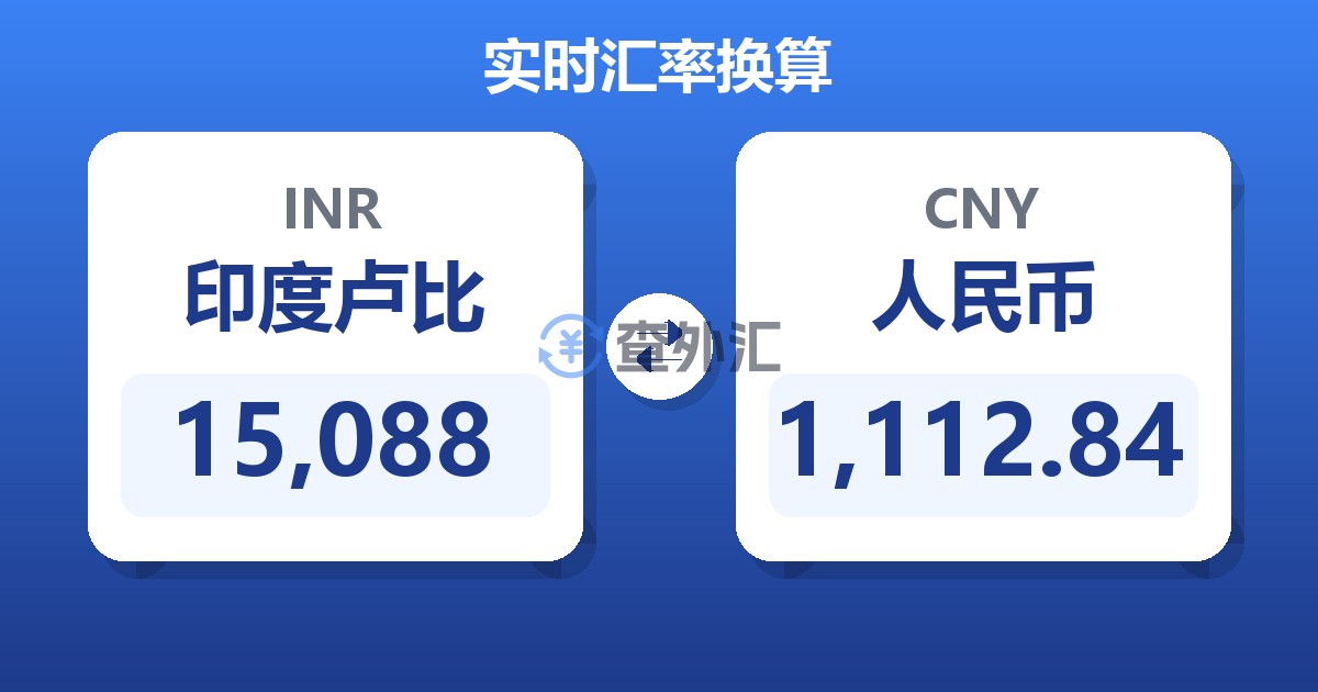 15,088印度卢比兑人民币