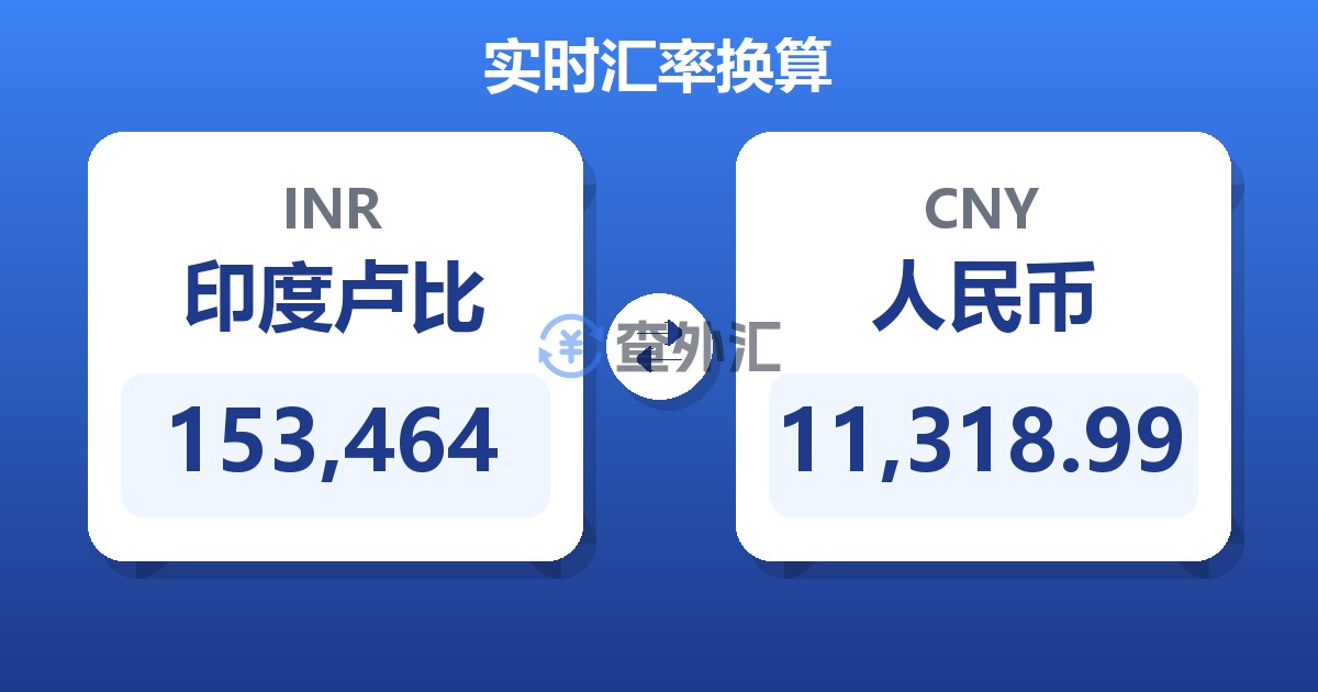 153,464印度卢比兑人民币