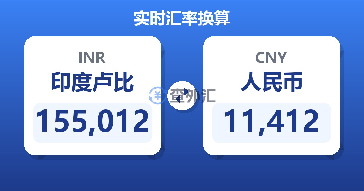 155,012印度卢比兑人民币