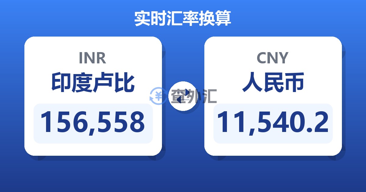 156,558印度卢比兑人民币