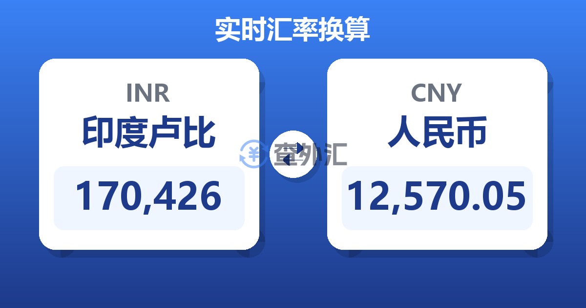 170,426印度卢比兑人民币
