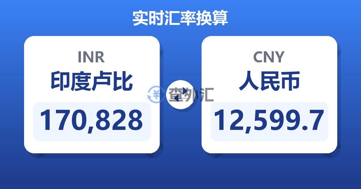170,828印度卢比兑人民币