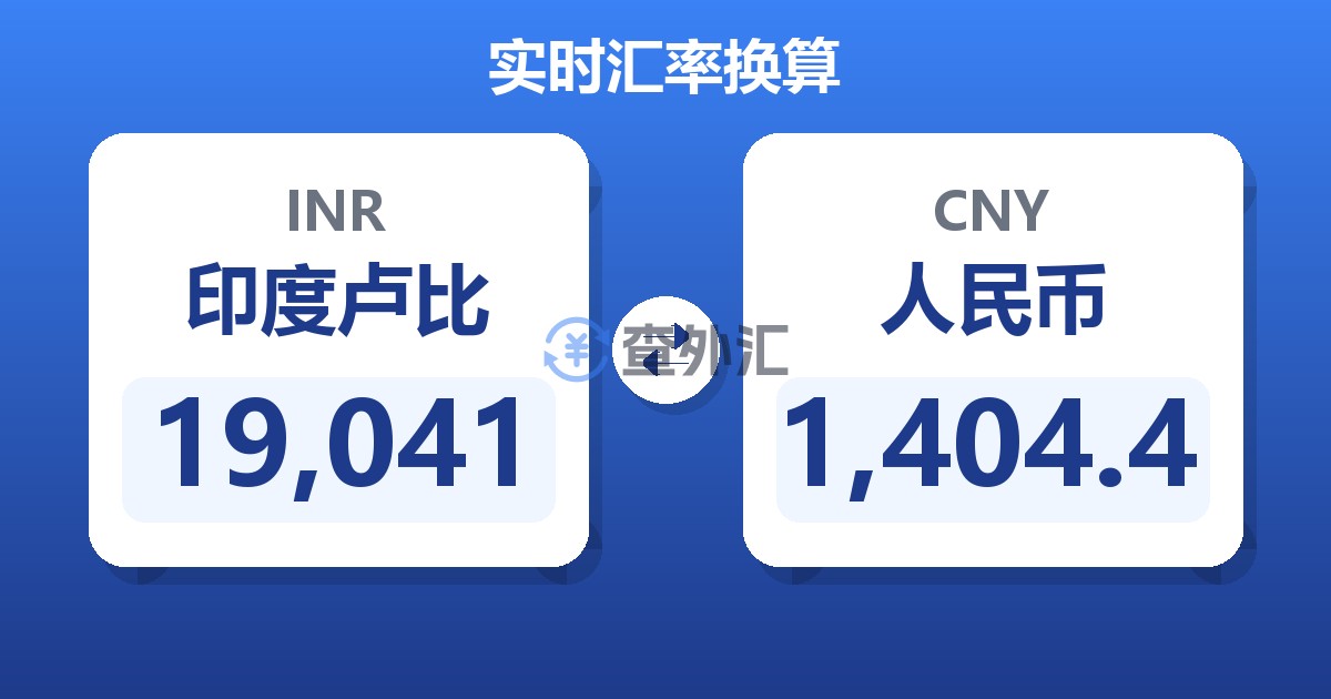 19,041印度卢比兑人民币
