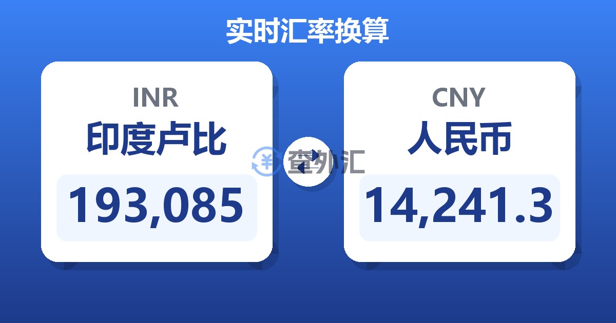 193,085印度卢比兑人民币