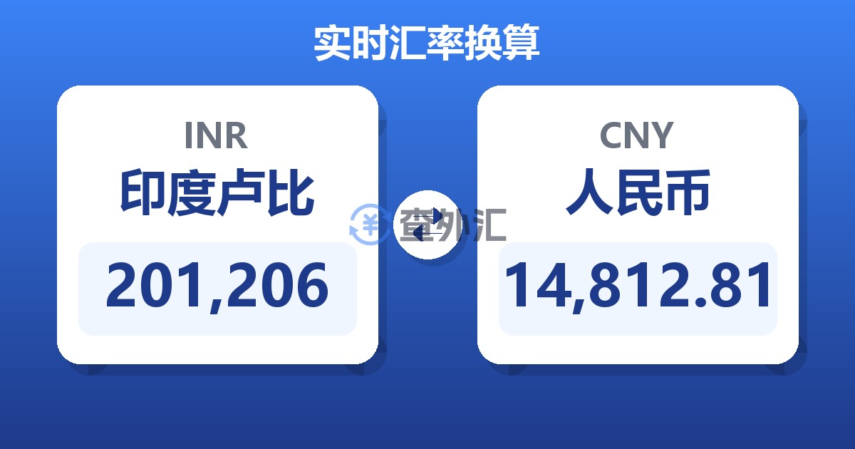 201,206印度卢比兑人民币
