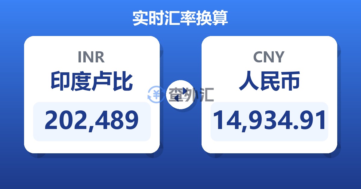 202,489印度卢比兑人民币