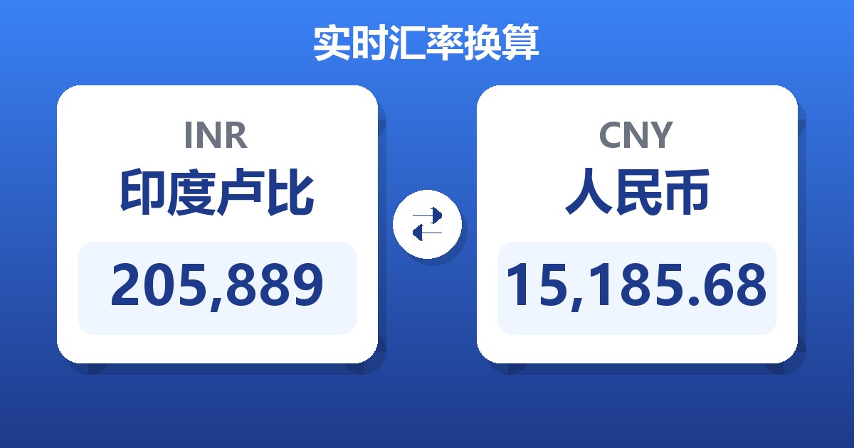 205,889印度卢比兑人民币
