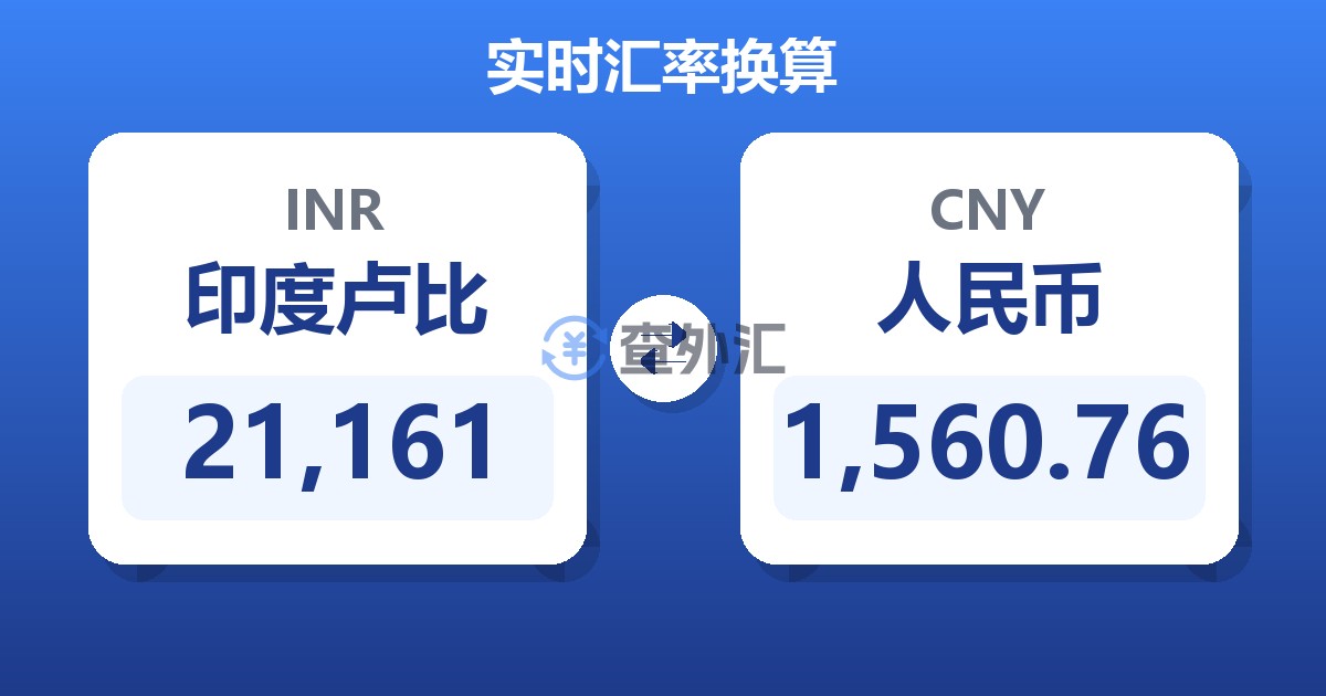 21,161印度卢比兑人民币