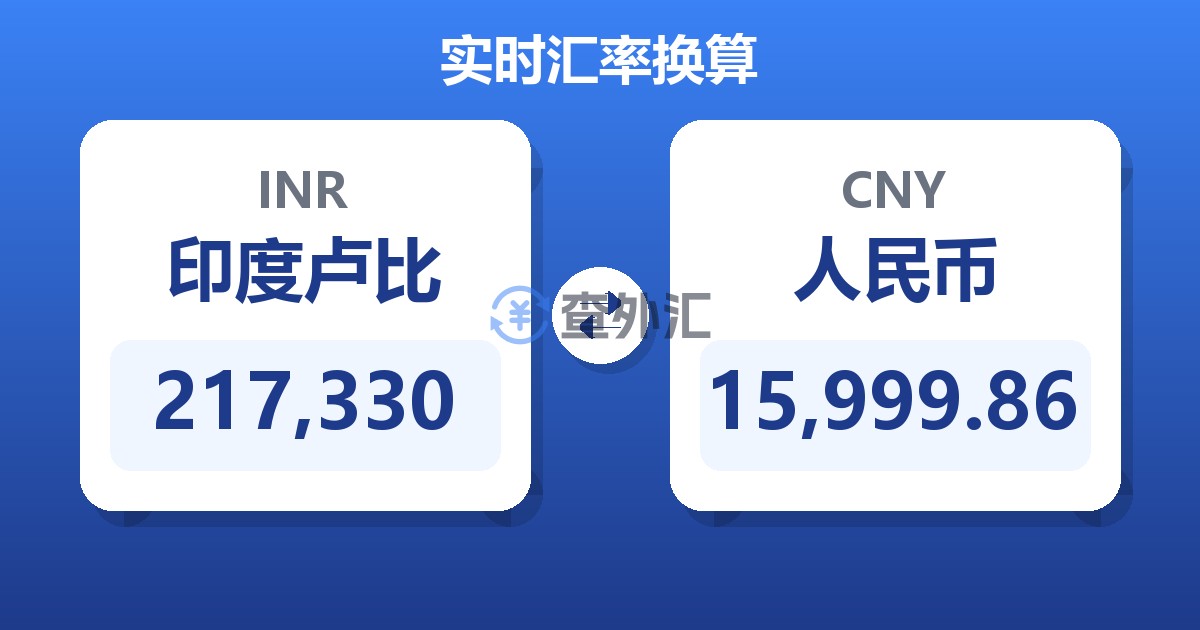 217,330印度卢比兑人民币