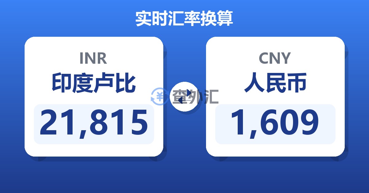 21,815印度卢比兑人民币