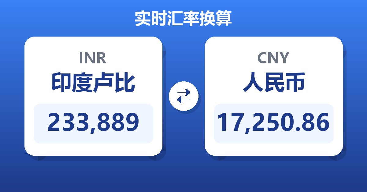 233,889印度卢比兑人民币
