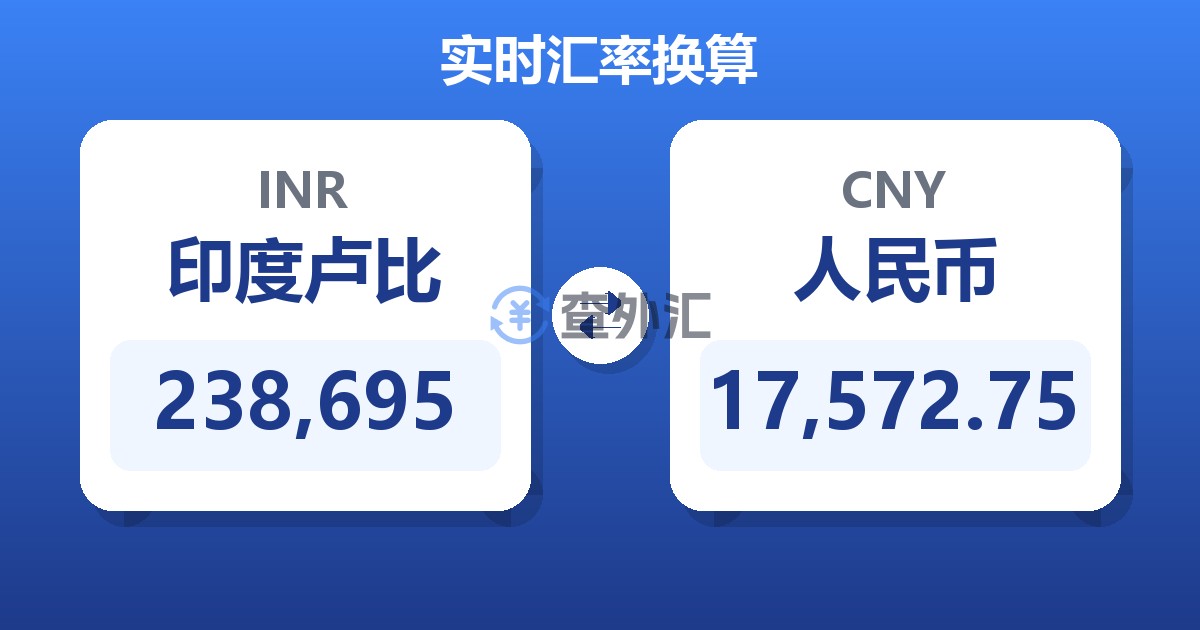 238,695印度卢比兑人民币