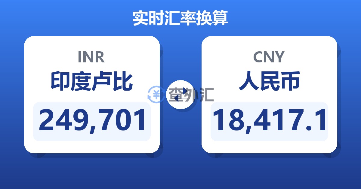 249,701印度卢比兑人民币